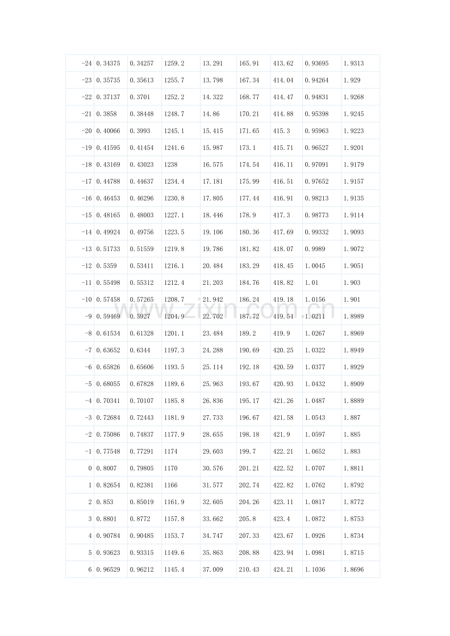 R410A物性表.doc_第2页