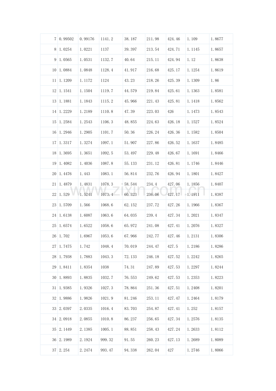 R410A物性表.doc_第3页