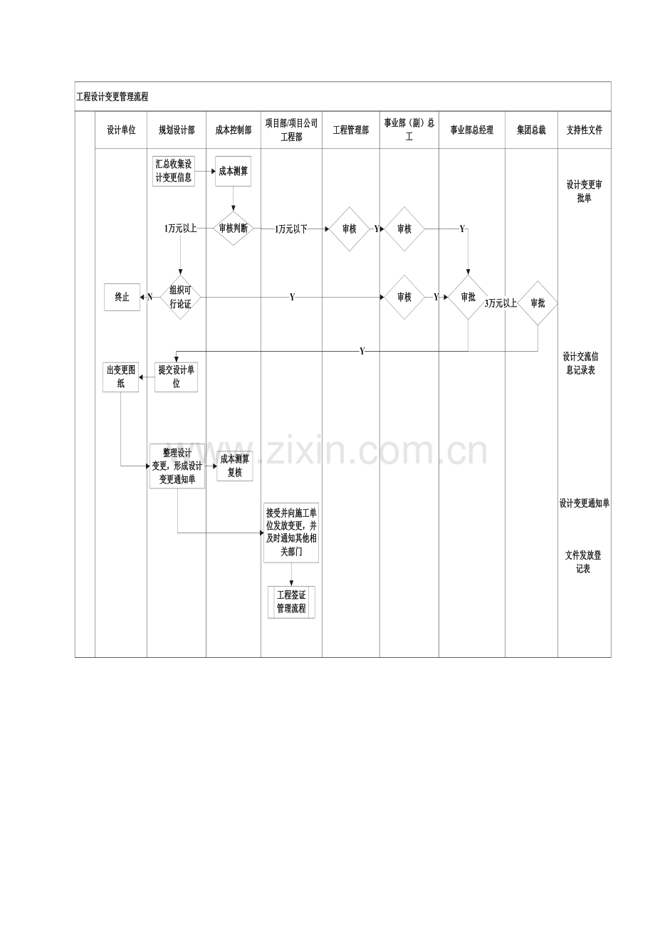 建设项目工程设计变更管理流程.doc_第2页