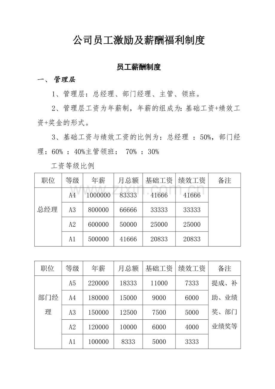 员工激励及薪酬福利制度.docx_第1页