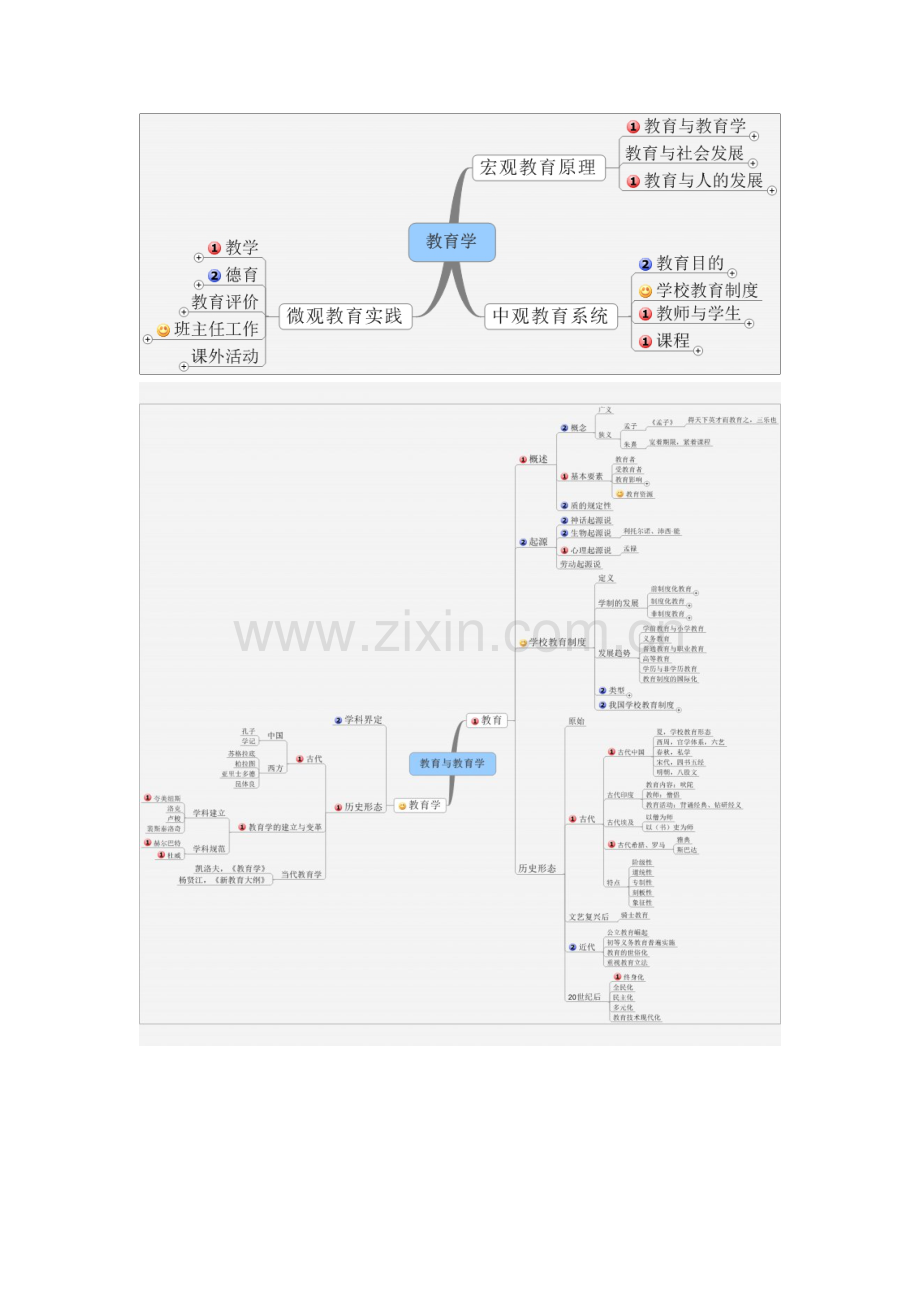 教育学的思维导图整理版.doc_第1页