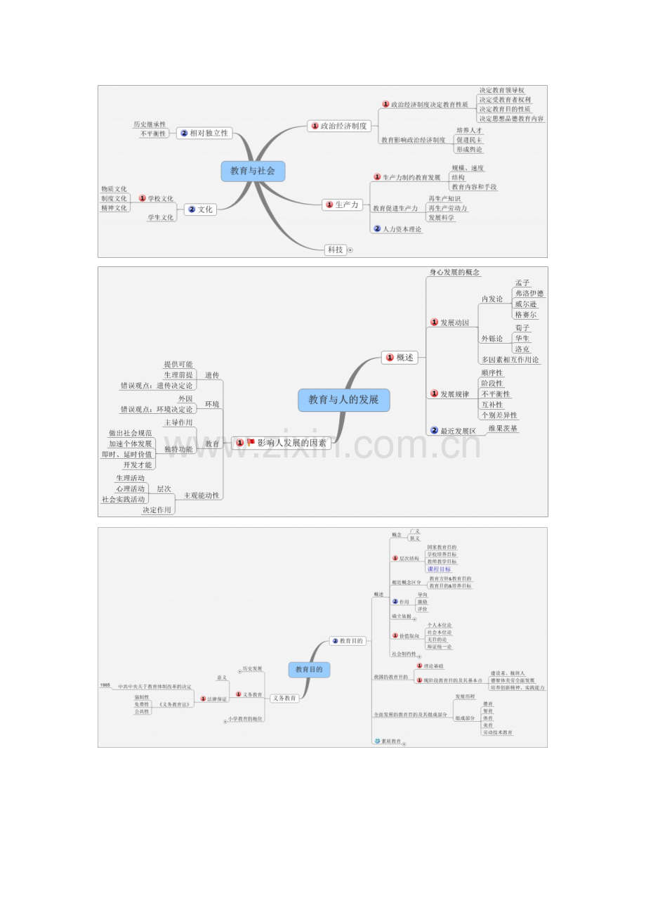 教育学的思维导图整理版.doc_第2页