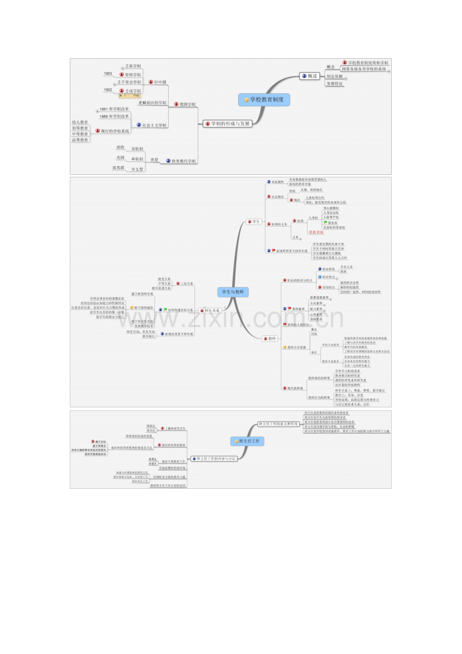 教育学的思维导图整理版.doc_第3页