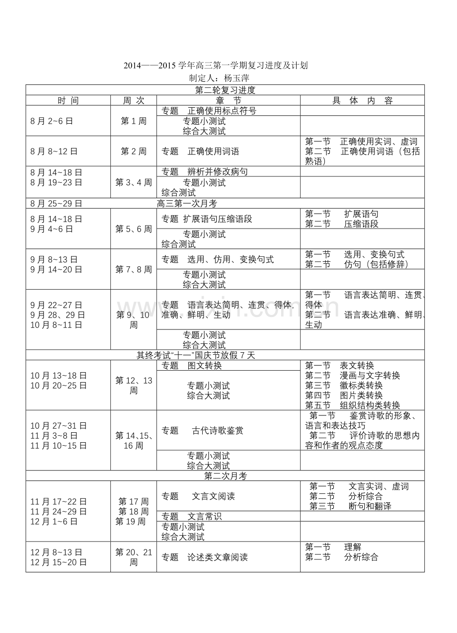 高三语文二轮复习计划及进度表.doc_第1页