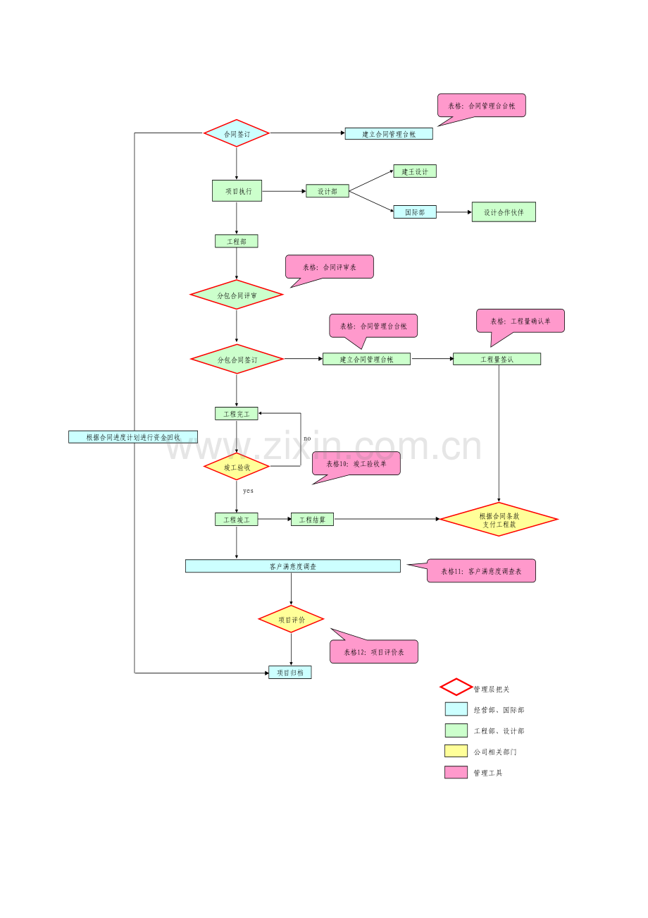 合同管理流程图.xls_第2页