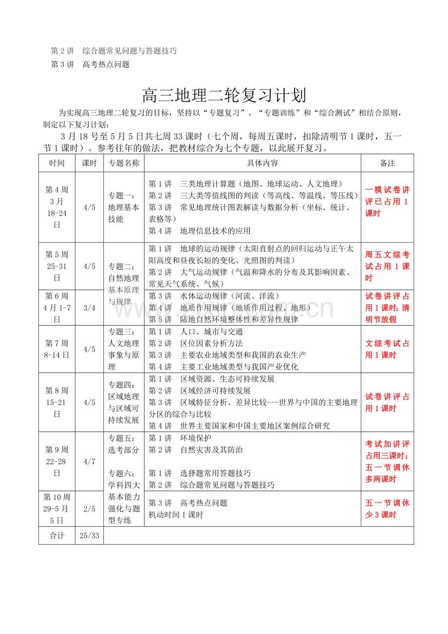 高三地理二轮复习计划与专题划分.doc_第3页