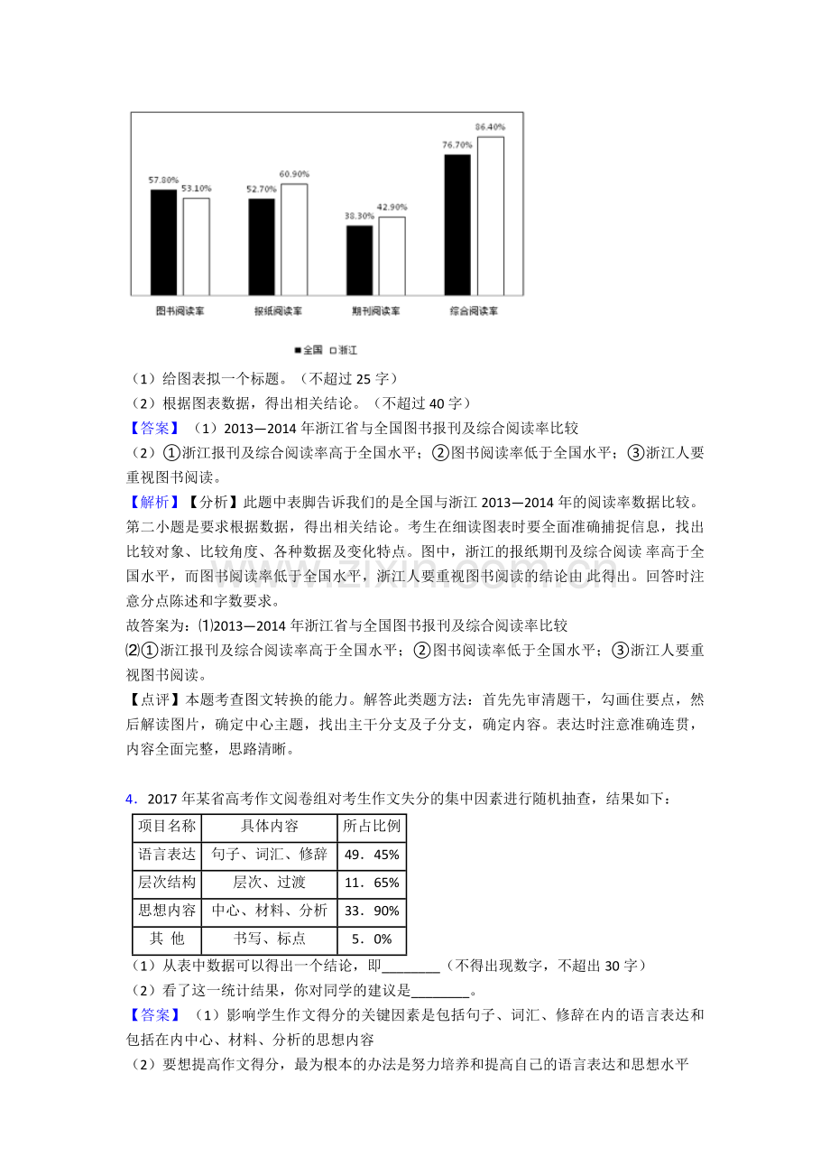 高考图文转换专项练习详细答案.doc_第3页