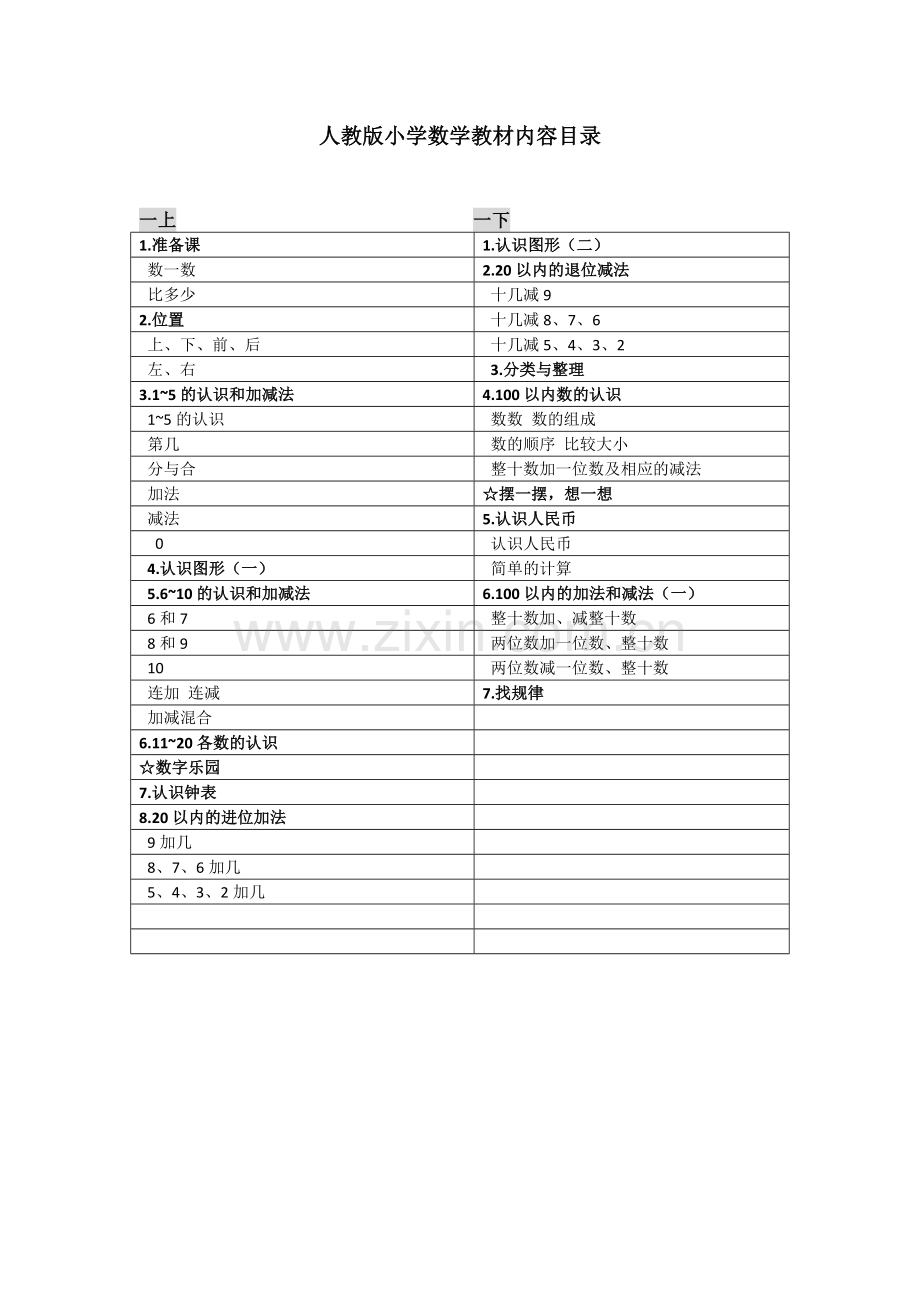 人教版小学数学教材目录.doc_第1页