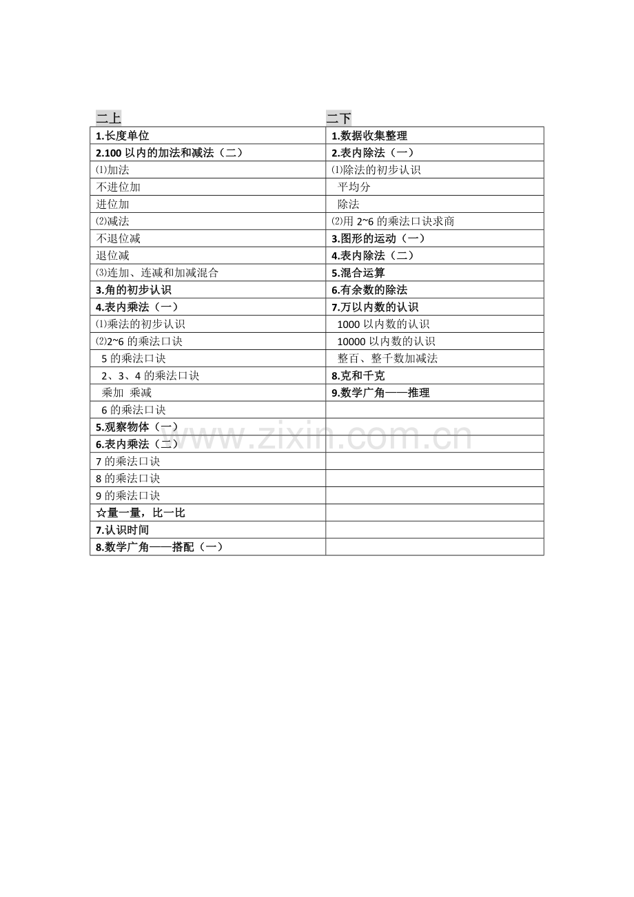 人教版小学数学教材目录.doc_第2页