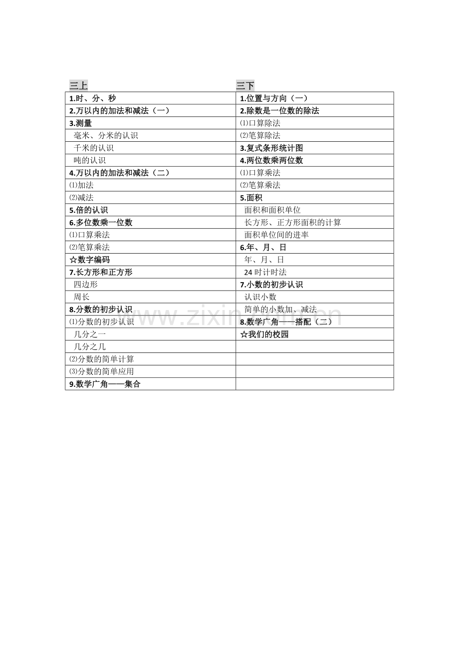 人教版小学数学教材目录.doc_第3页