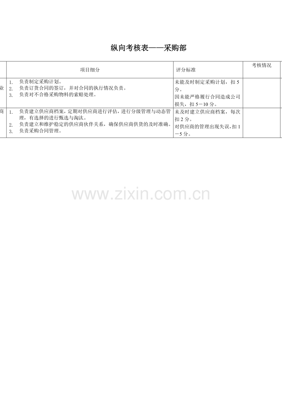 采购部-绩效考核指标-KPI-.doc_第1页