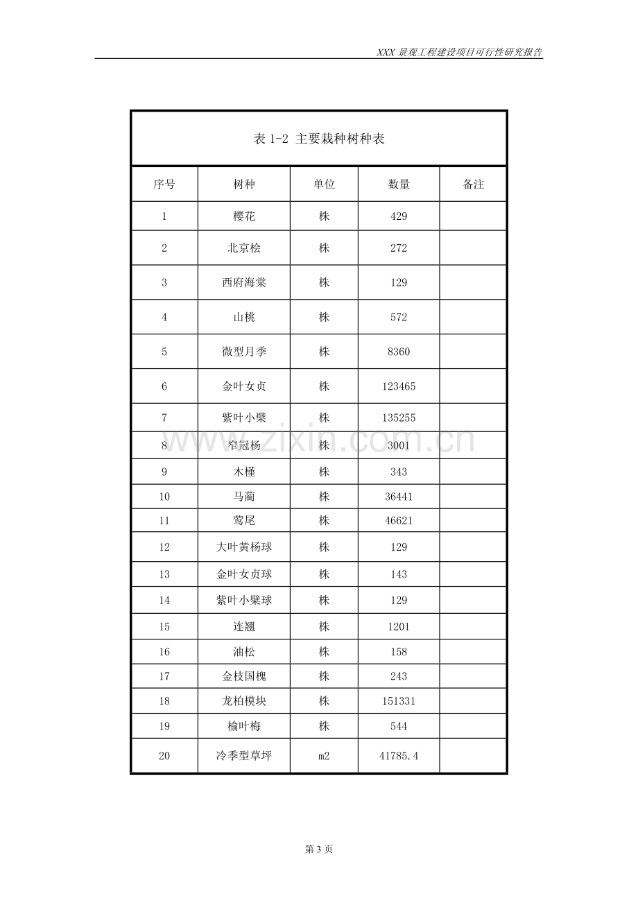 景观工程策划建议书.doc_第3页