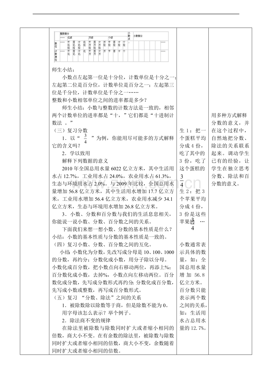 北师大版六年级下总复习第二课时《小数分数百分数》(教案).doc_第2页