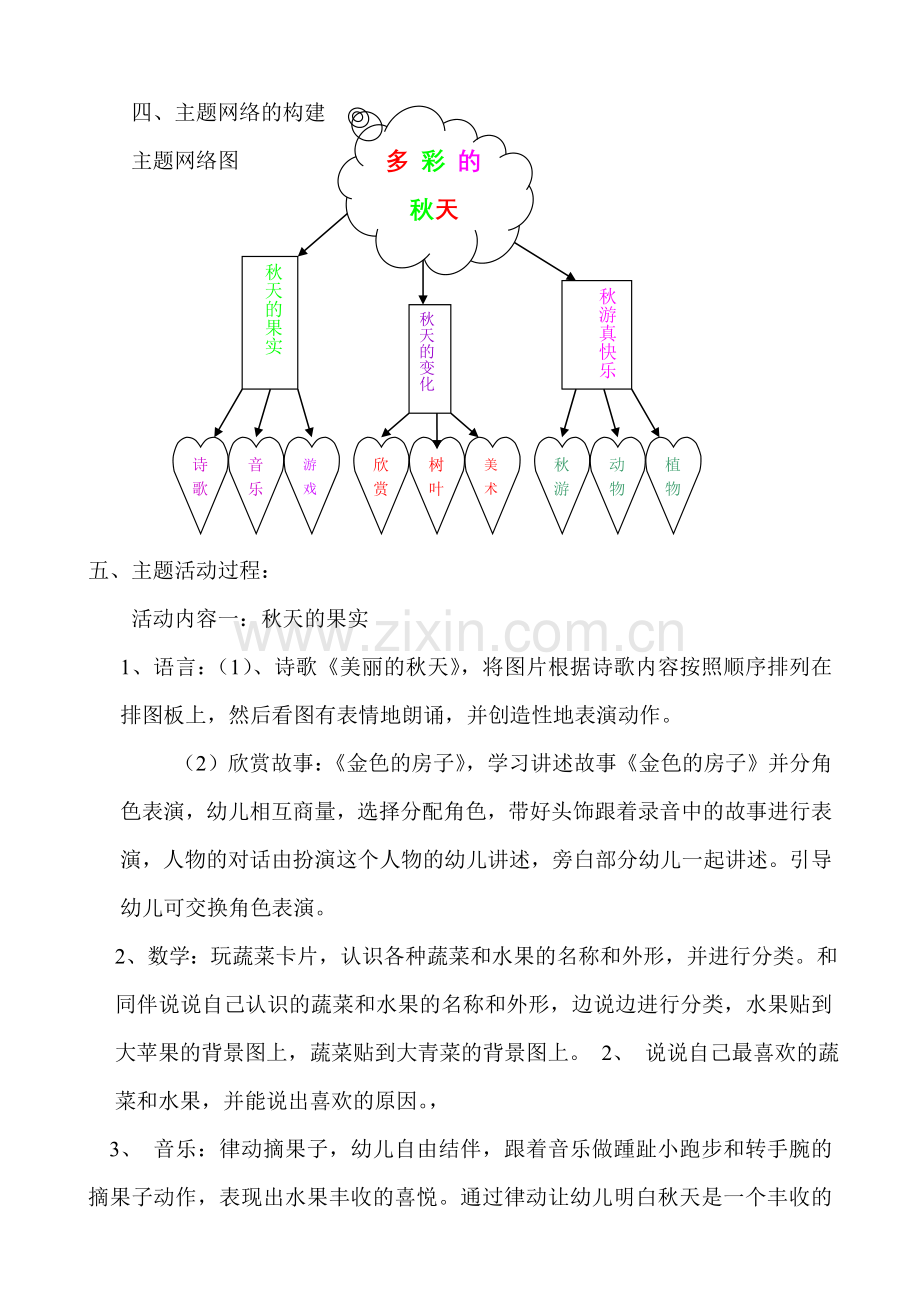 幼儿园中2班主题活动设计方案.doc_第3页