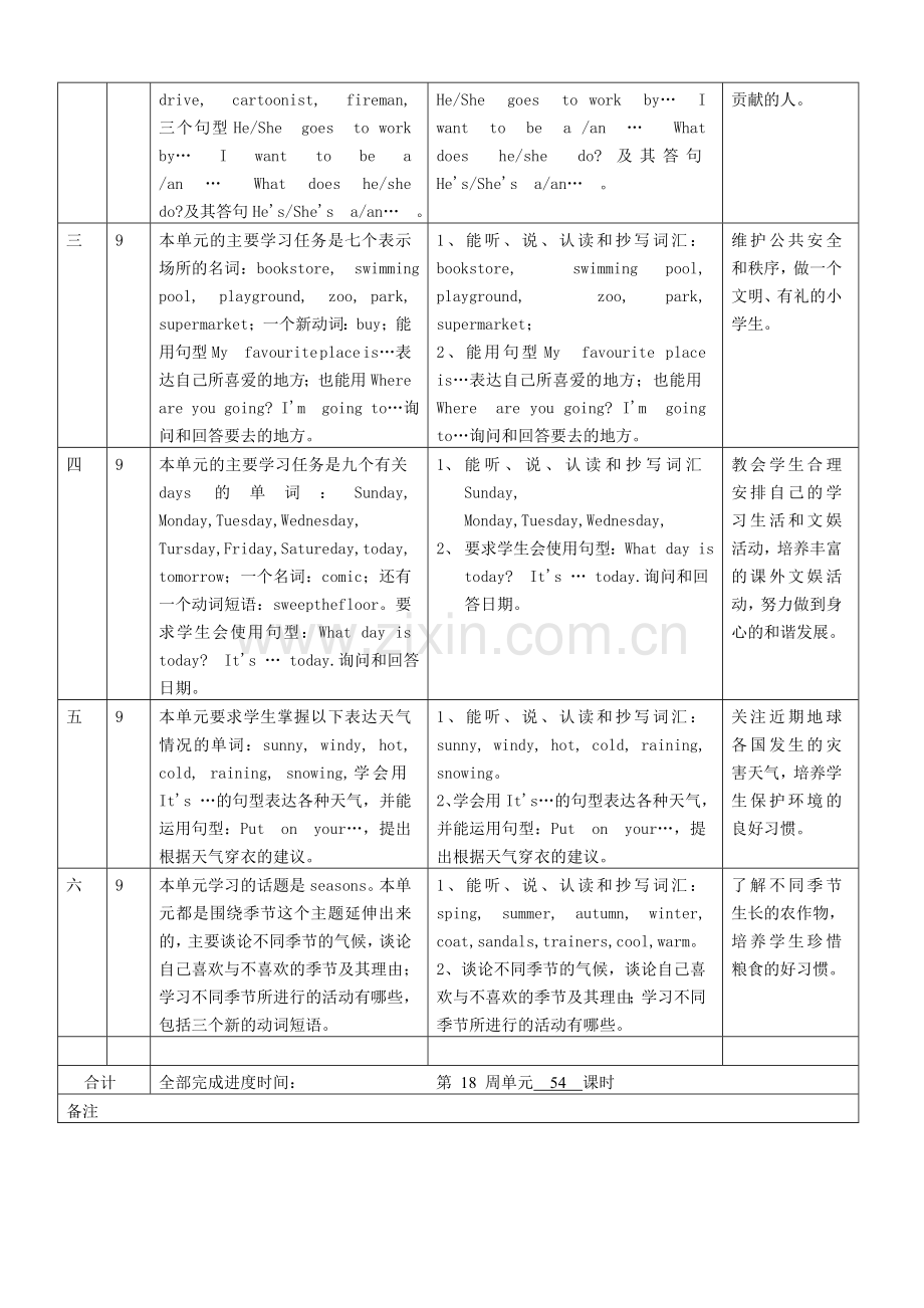 广州版小学英语二年级下册教学计划.doc_第2页