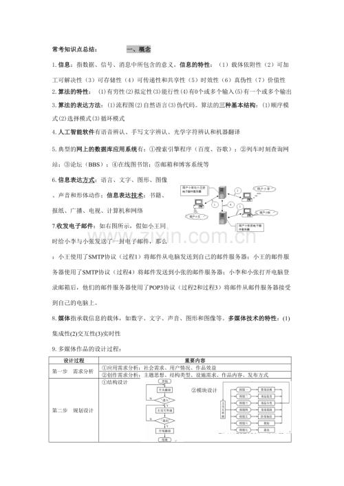 2023年浙江信息技术学考选考知识点总结.doc