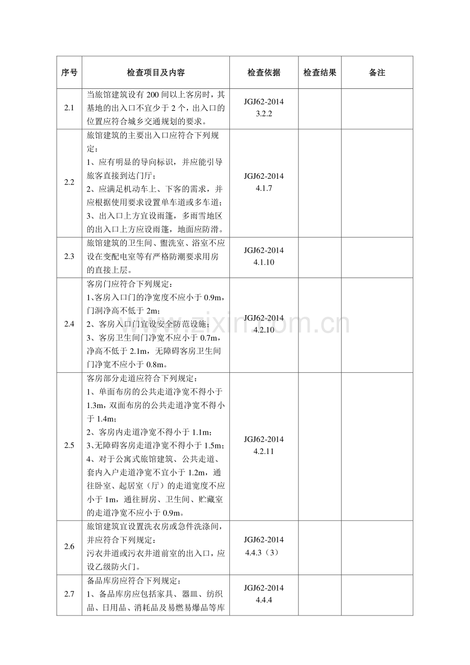 宾馆酒店安全检查表.pdf_第2页