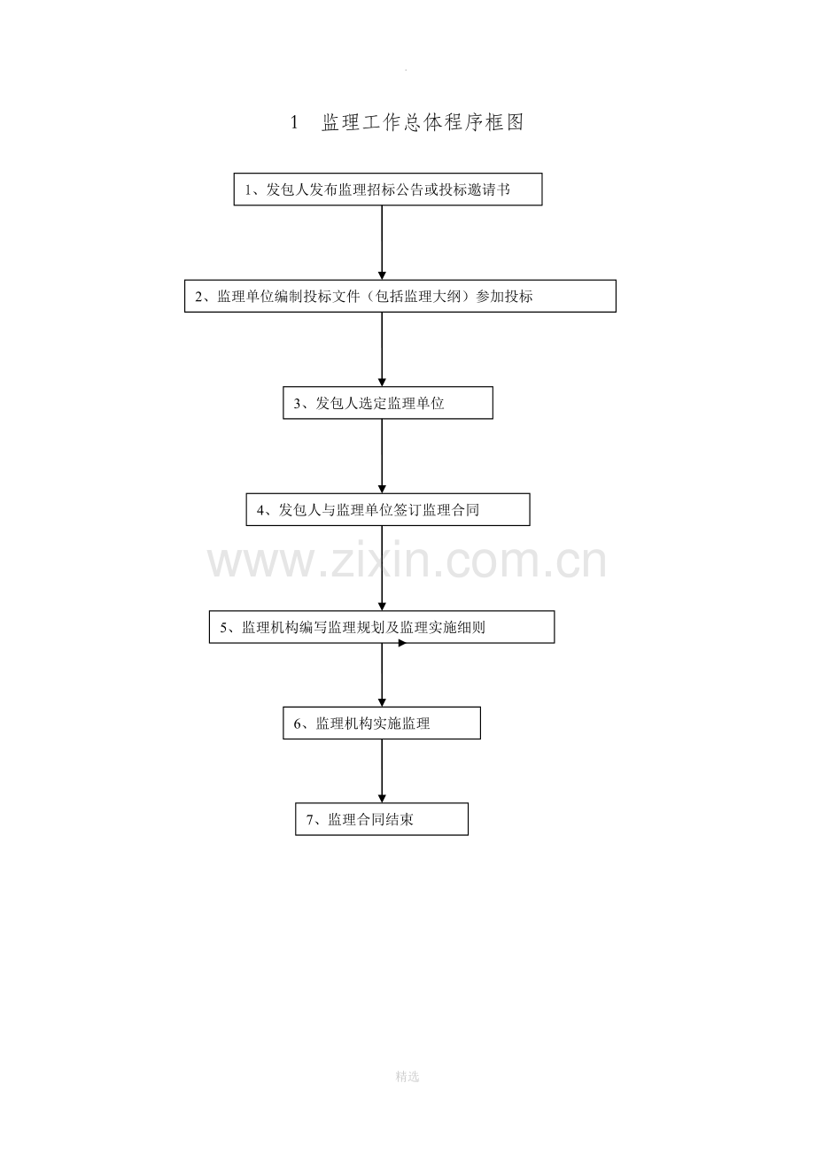 监理工作程序图.doc_第2页