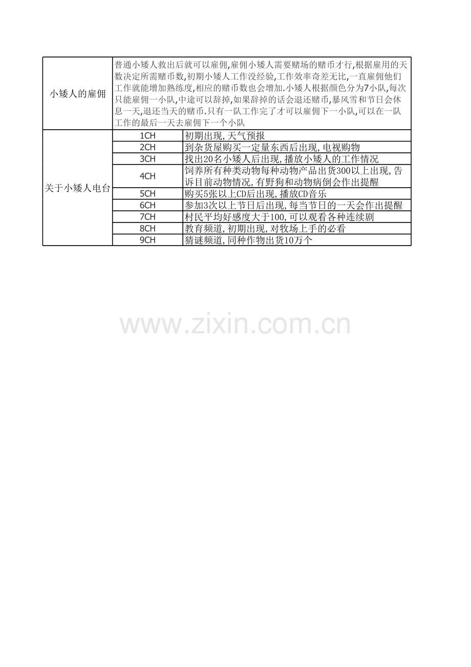 牧场物语精灵驿站详细攻略.xls_第3页