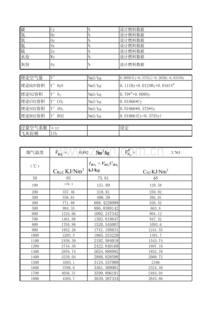 燃煤烟气焓及酸露点计算.xls_第1页