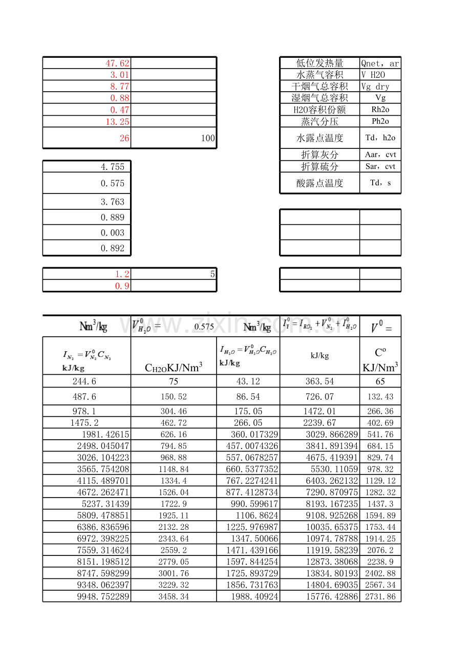 燃煤烟气焓及酸露点计算.xls_第3页