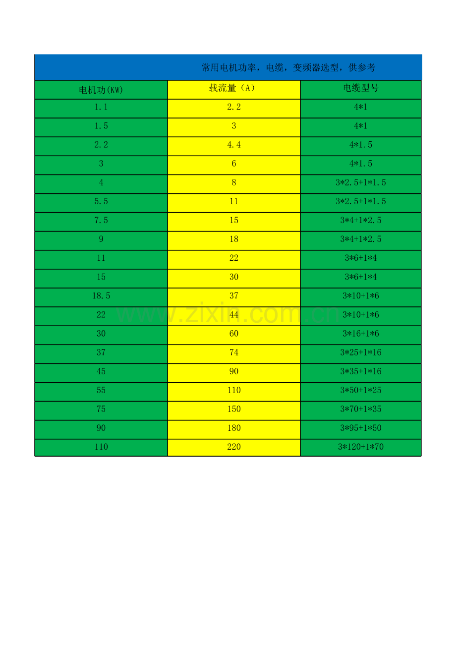 常用电机功率-电缆-变频器选型.xls_第1页