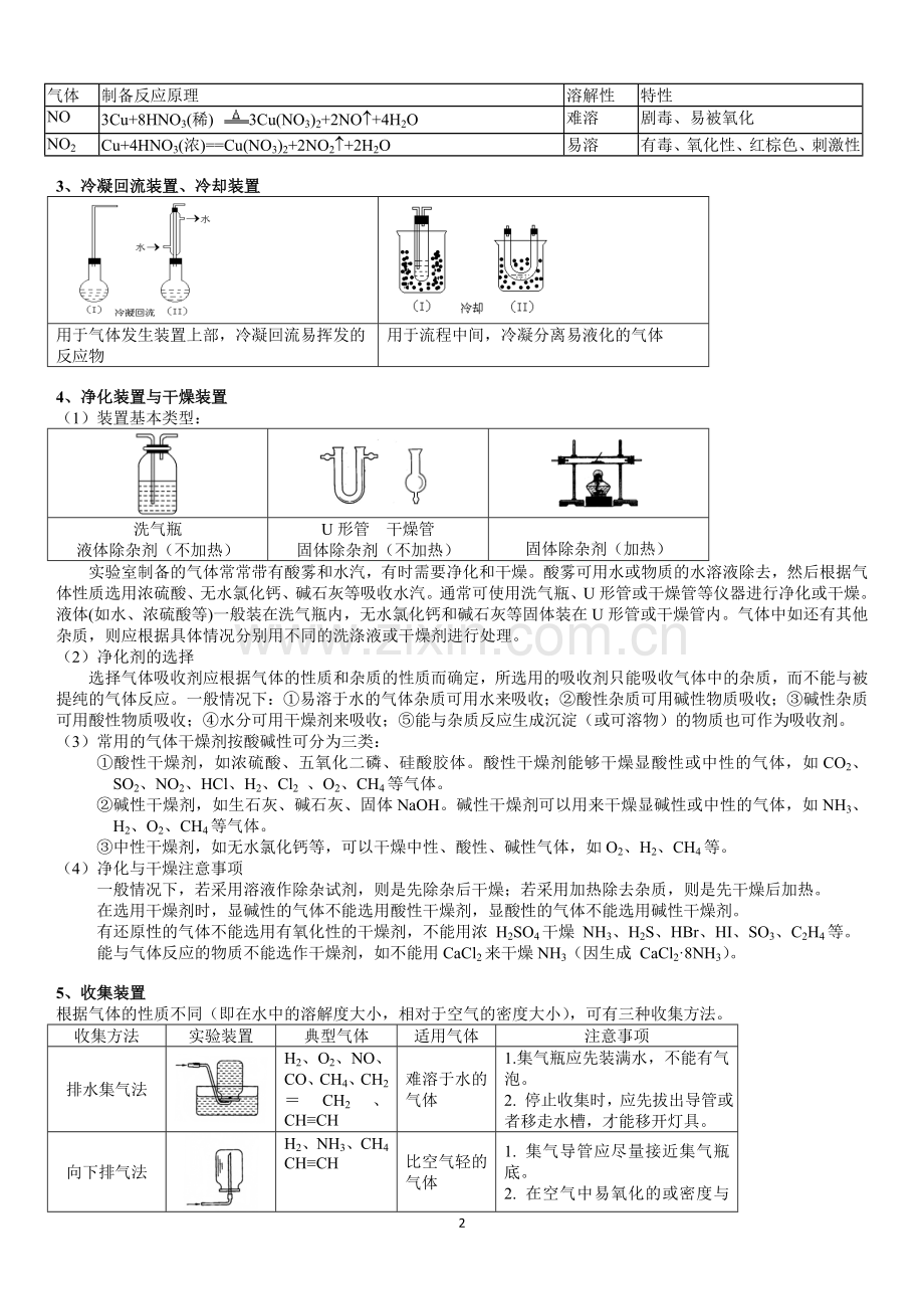 高中化学所有气体制备实验方程汇总.doc_第2页