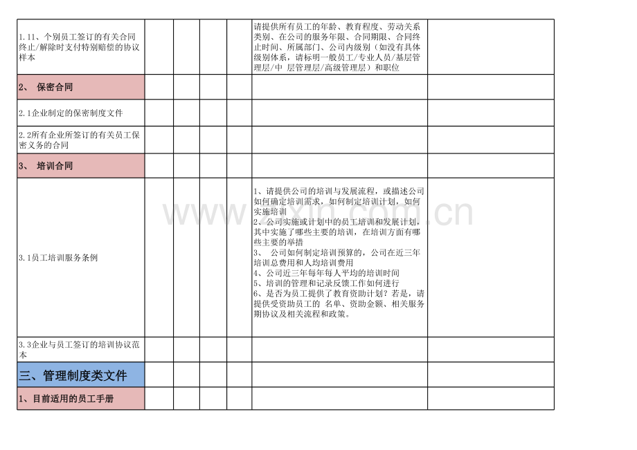 人力资源尽职调查清单.xlsx_第3页