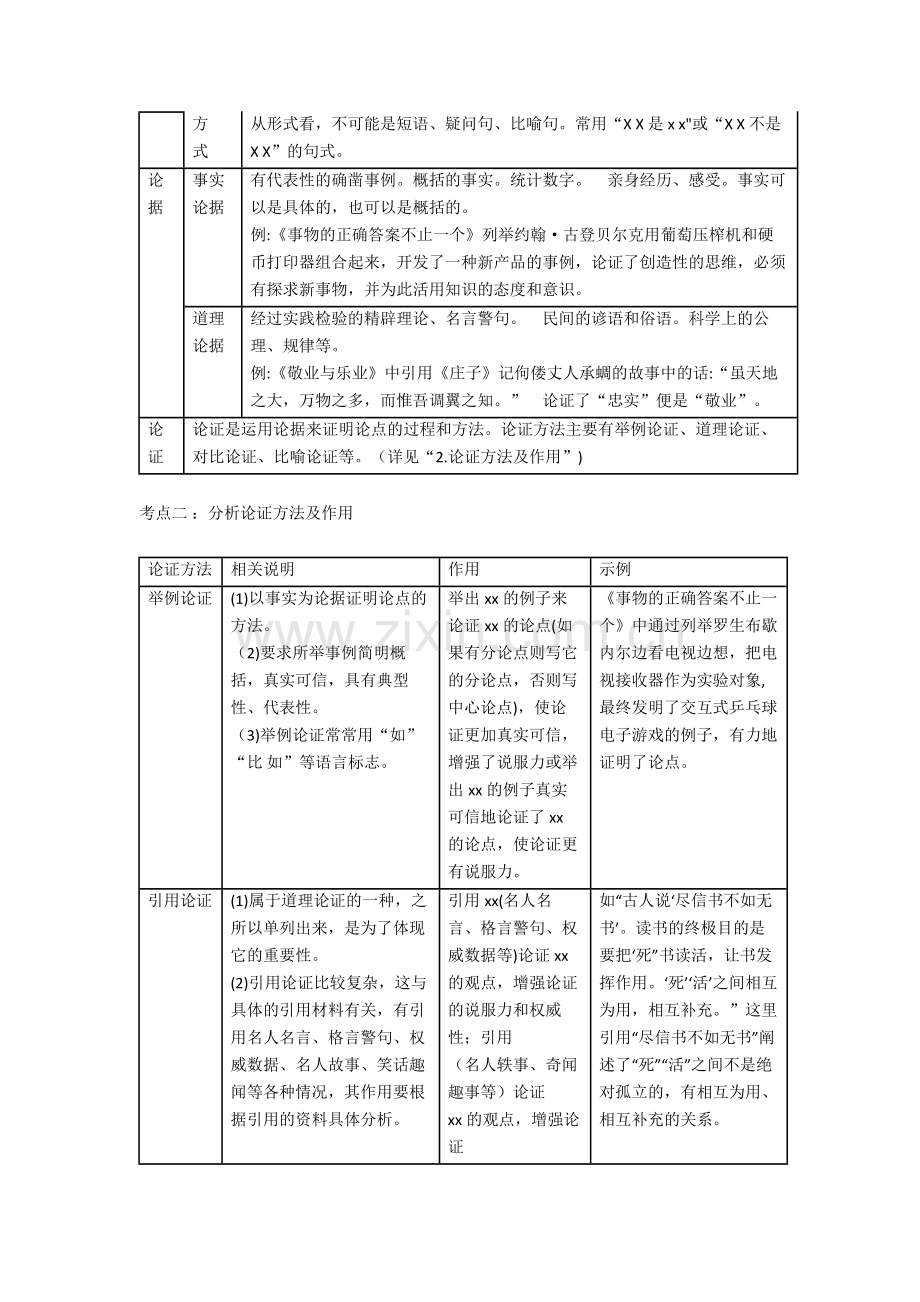 部编版语文随州中考语文复习备考专题讲义之一：第一讲议论文阅读.doc_第2页