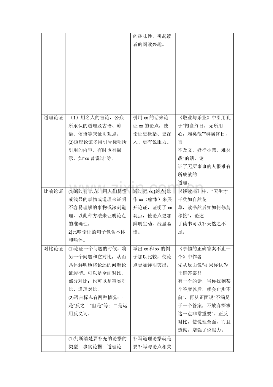 部编版语文随州中考语文复习备考专题讲义之一：第一讲议论文阅读.doc_第3页