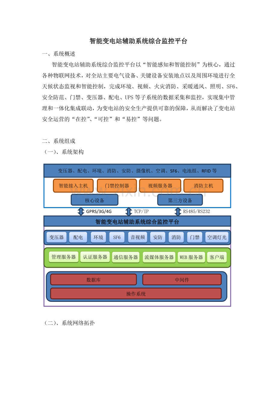 智能变电站辅助系统综合监控平台介绍.doc_第1页