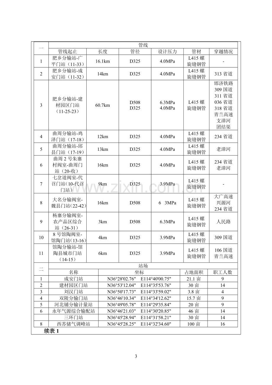 管道天然气气化邯郸工程环境影响报告表.doc_第3页