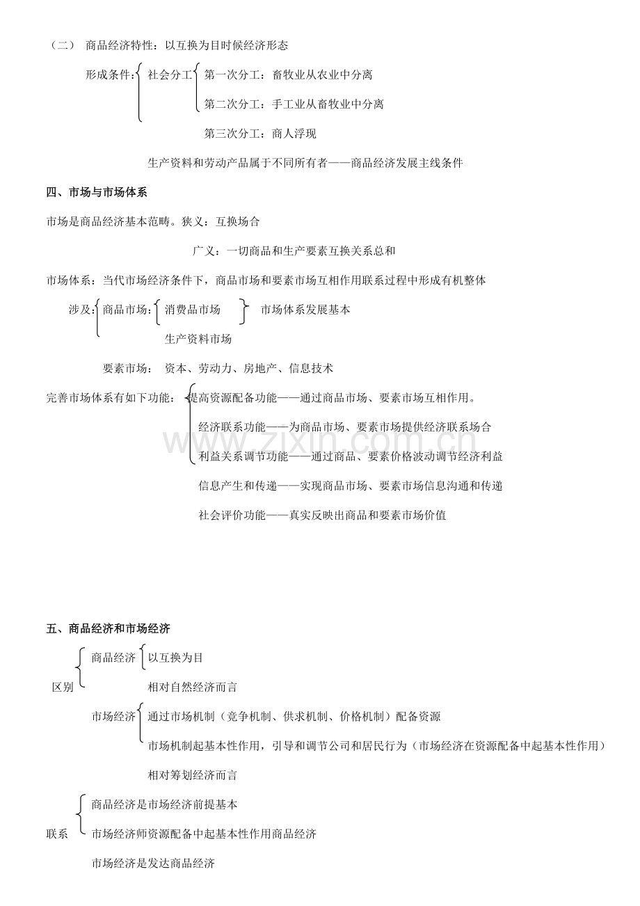 2021年初级经济基础完整重点笔记自整理.doc_第2页