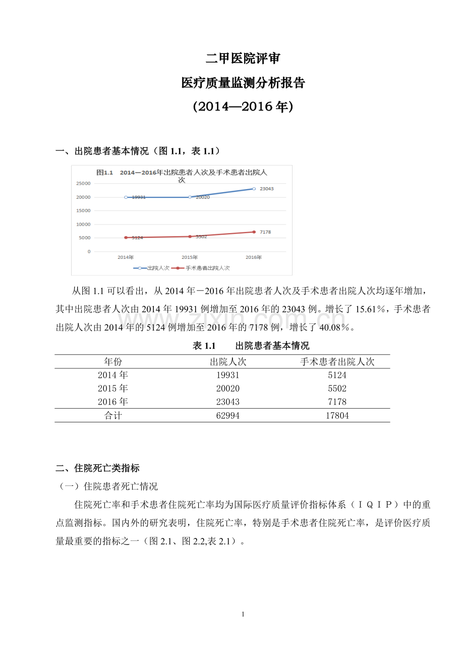 二甲医院评审医疗质量监测分析报告大学论文.doc_第1页