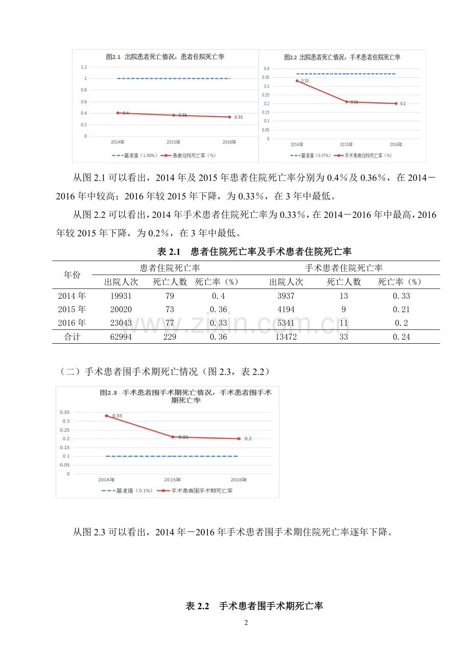 二甲医院评审医疗质量监测分析报告大学论文.doc_第2页