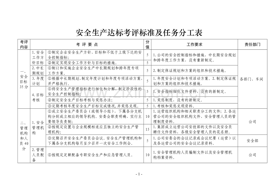 安全生产标准化达标工作分工表.doc_第1页