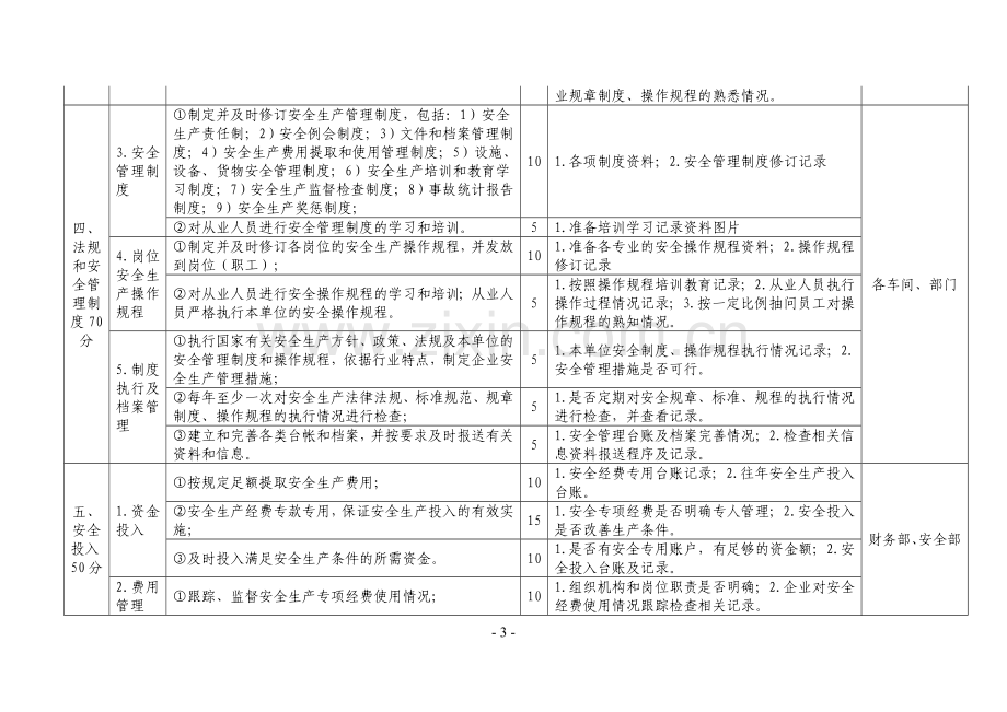 安全生产标准化达标工作分工表.doc_第3页