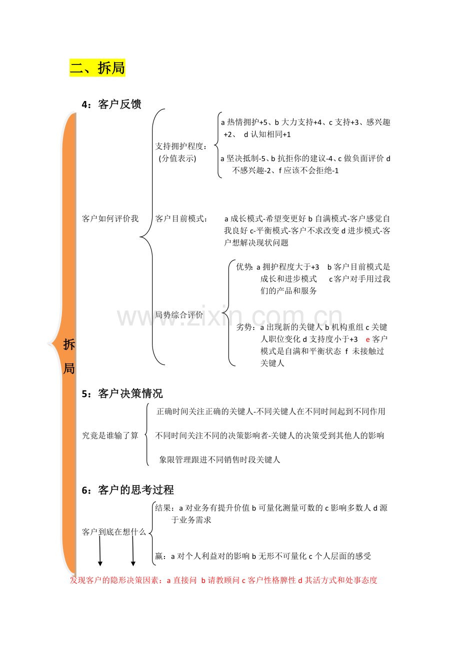 销售策略--九问.doc_第2页