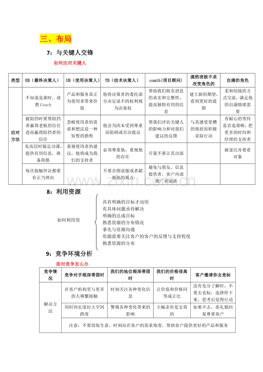 销售策略--九问.doc_第3页