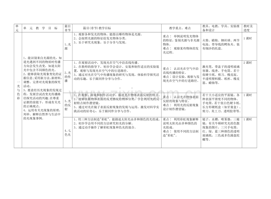 苏教版五年级上册科学教学计划.doc_第3页