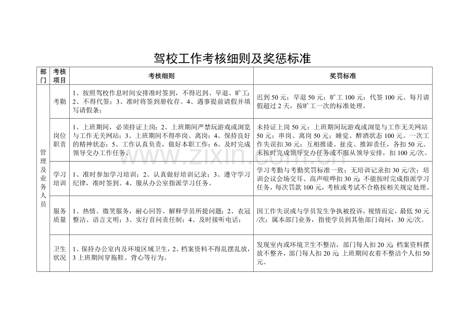 驾校员工考核细则及奖惩标准.doc_第1页