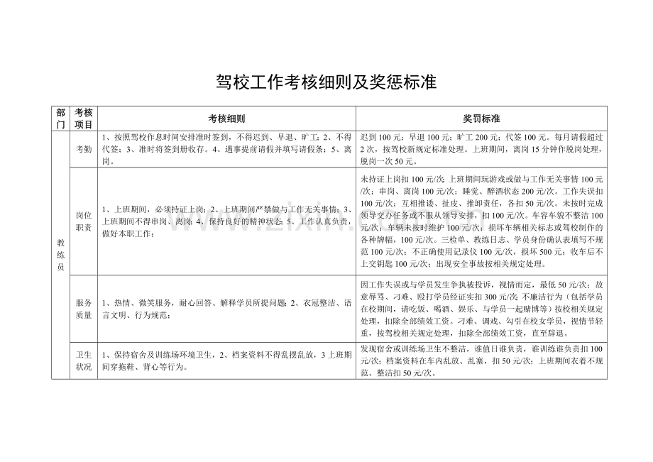 驾校员工考核细则及奖惩标准.doc_第2页