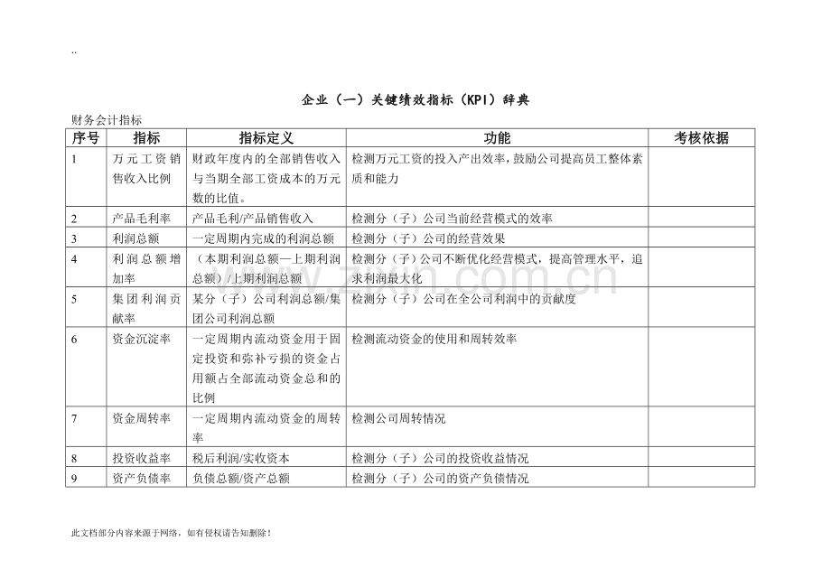 KPI指标库(最全的)(2).doc_第2页