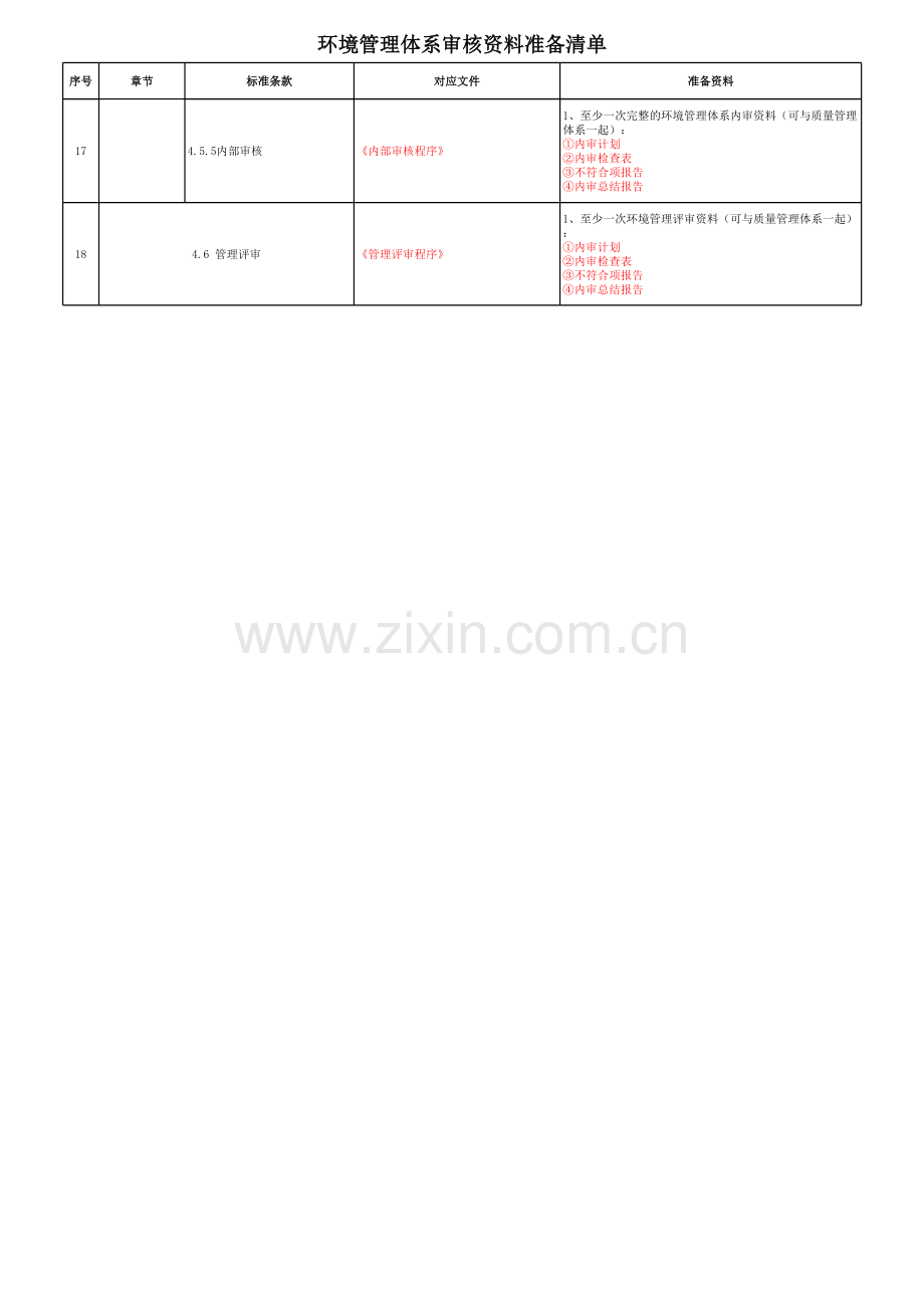 环境管理体系审核资料准备清单.xls_第2页