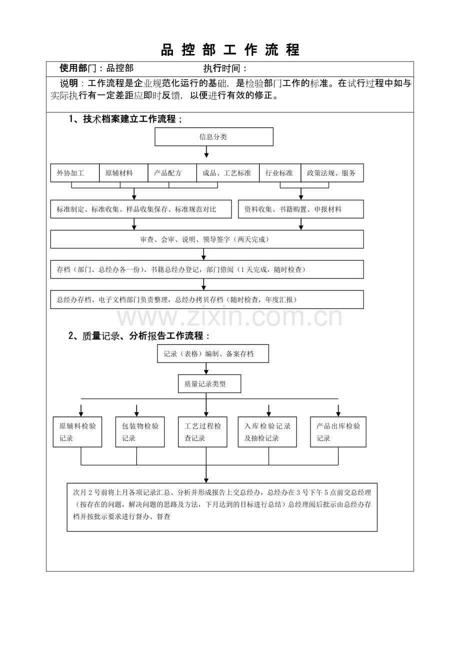 品控部工作流程.doc_第1页