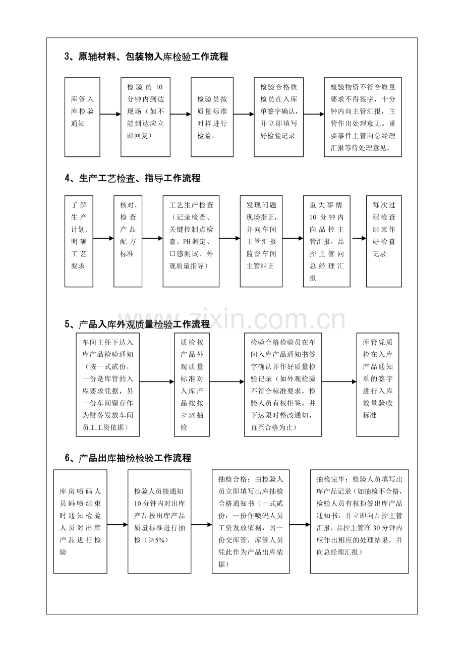 品控部工作流程.doc_第2页