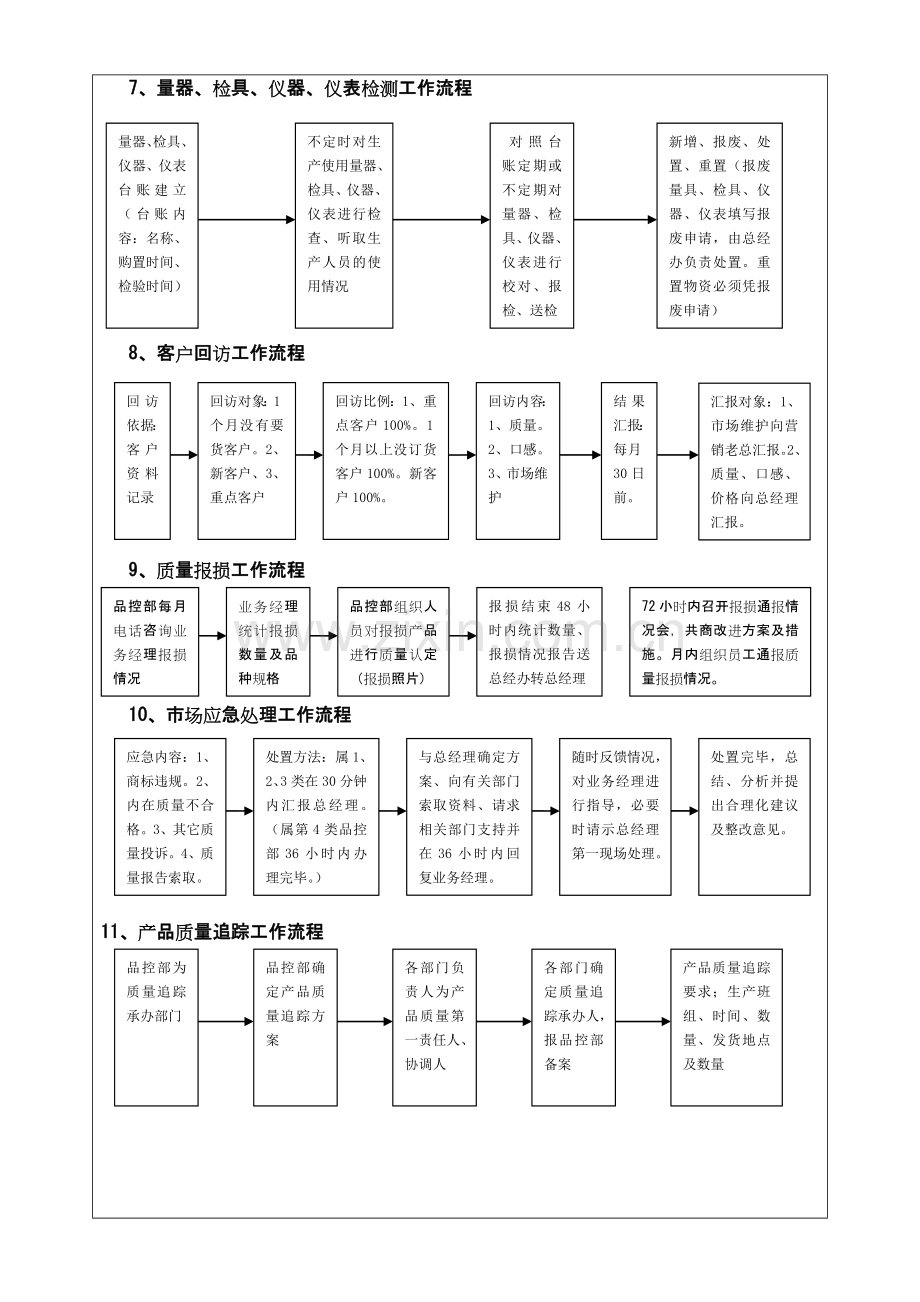 品控部工作流程.doc_第3页