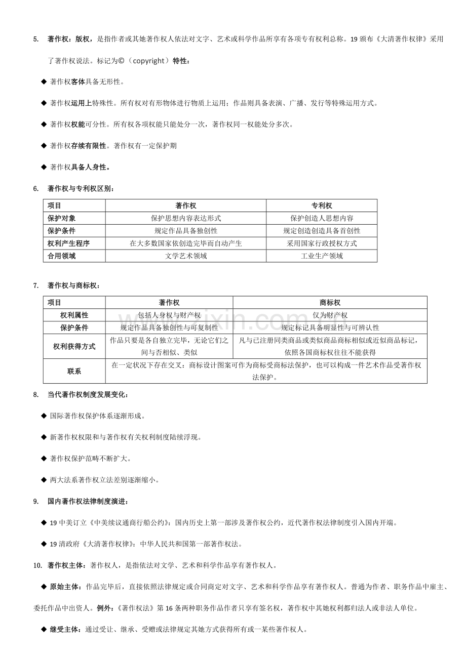 2021年知识产权法自考复习重点0511.docx_第2页