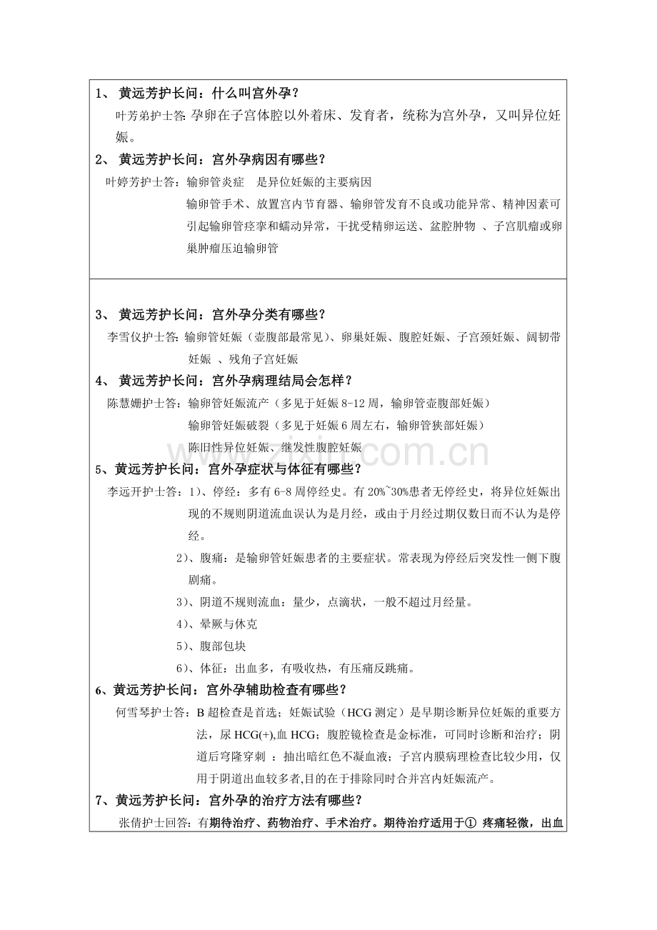 宫外孕病人的护理查房.doc_第2页