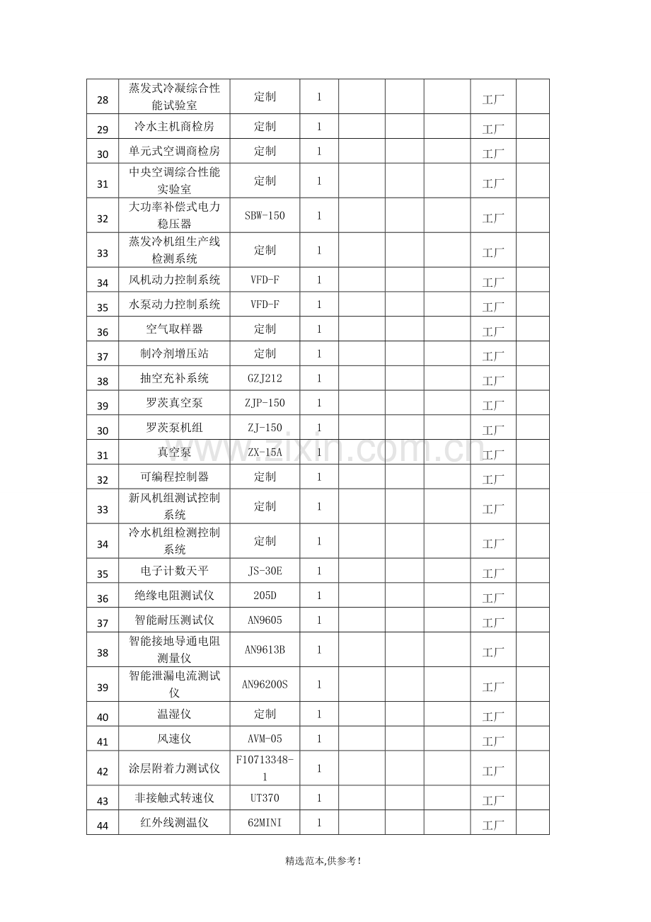 中央空调配备的试验和检测仪器表.doc_第2页